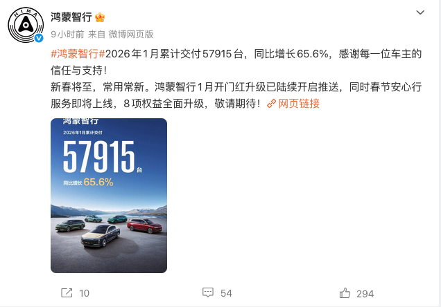 鸿蒙智行1月交付5.79万台 同比增长65.6% 续写增长态势